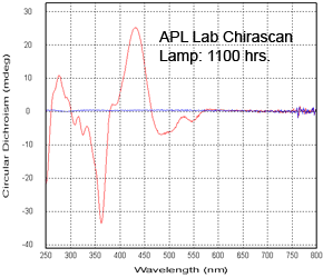 Chirascanランプ安定性2