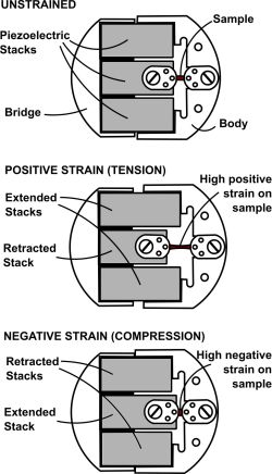 Cryostrain動作原理図